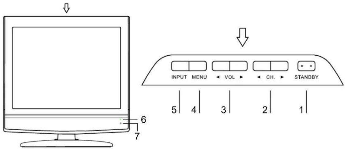 VESTEL 1530 - Contrôles - 1