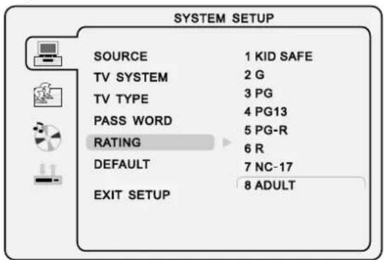 VESTEL 1530 - Password (mot de passe) - 4