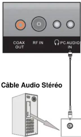 VESTEL 1530 - Connexion de PC - 1