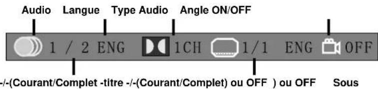 VESTEL 1530 - Afficher (pour les disques dvd/super vcd/vcd/cd/cd-g/hd-cd et mp3/jpeg, la carte de mémoire et USB) - 2