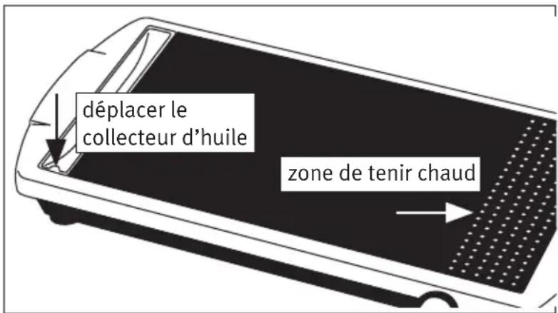 Rommelsbacher CG 2303 - Comment utiliser le gril - 1