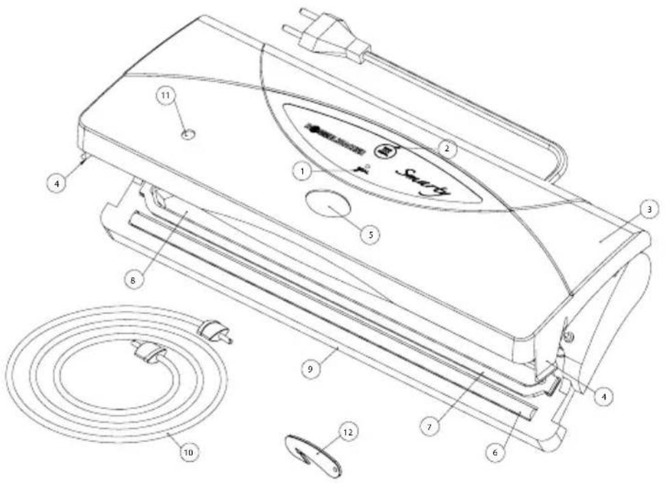 Rommelsbacher Smarty VAC150 - Inhaltsverzeichnis - 1