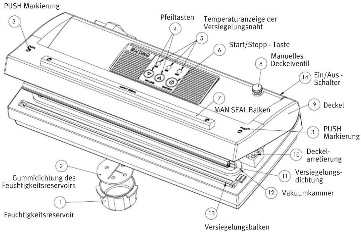 Rommelsbacher Eltac VC 80 - Das Gerät - 1