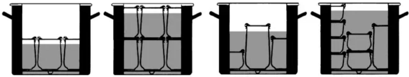 Rommelsbacher KA 1801 - The preserving process: - 1