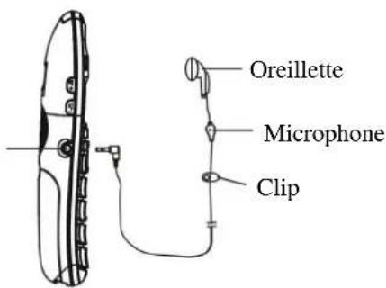ITT DP 27 - Utilisation de l'oreillette (en option) - 1