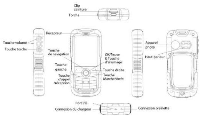 ITT Outlimits K2 - Directive DEEE - 1