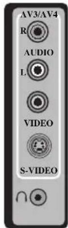 ITT CTV 29100 ST - Connexions Externes: (Face ou côté) - 1