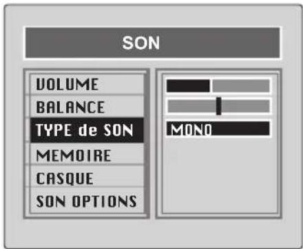 ITT CTV 29100 ST - Menu de Son (bouton rouge) - 1