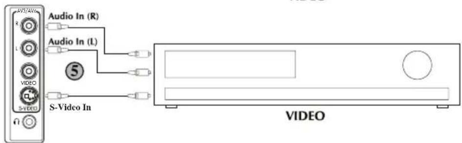 ITT CTV 29100 ST - ⑤ Via le câble RCA et la prise S-Video - 3