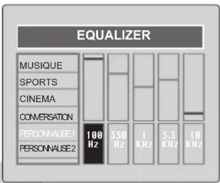 ITT CTV 29100 ST - Equalizer - 1