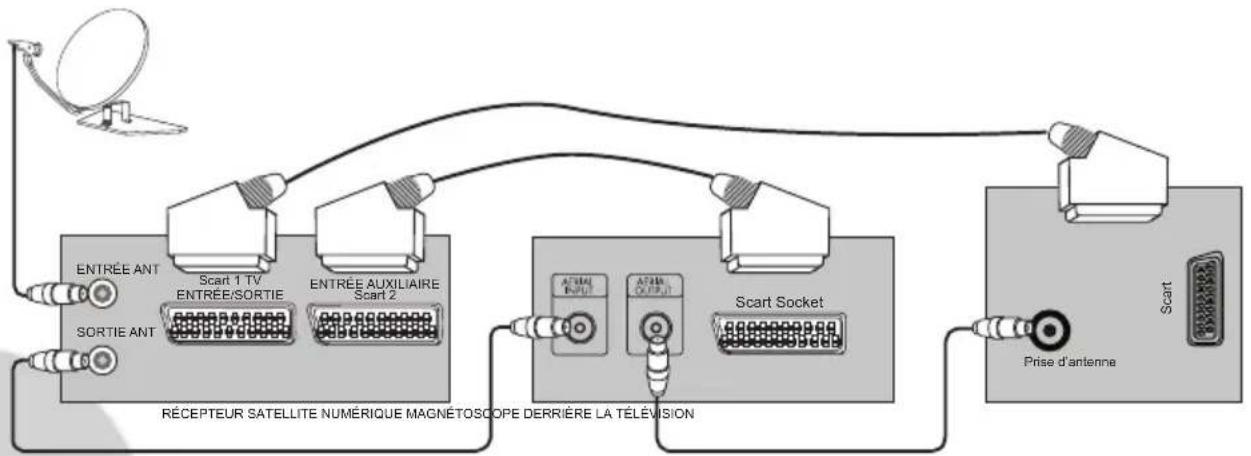 ITT CTV 2850 ST - Remarque : - 2