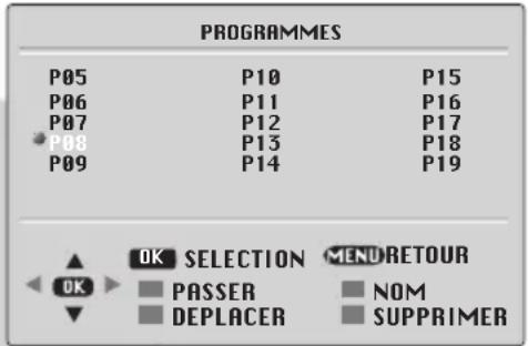 ITT CTV 2850 ST - Organisation des Programmes - 2