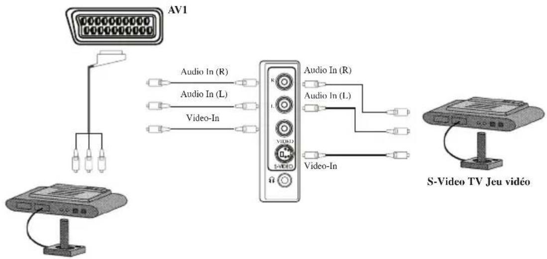 ITT CTV 2850 ST - Remarque : - 4