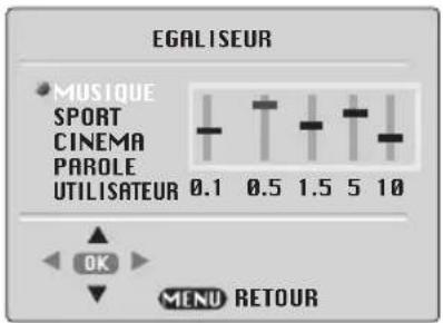 ITT CTV 2850 ST - Equalizer - 1