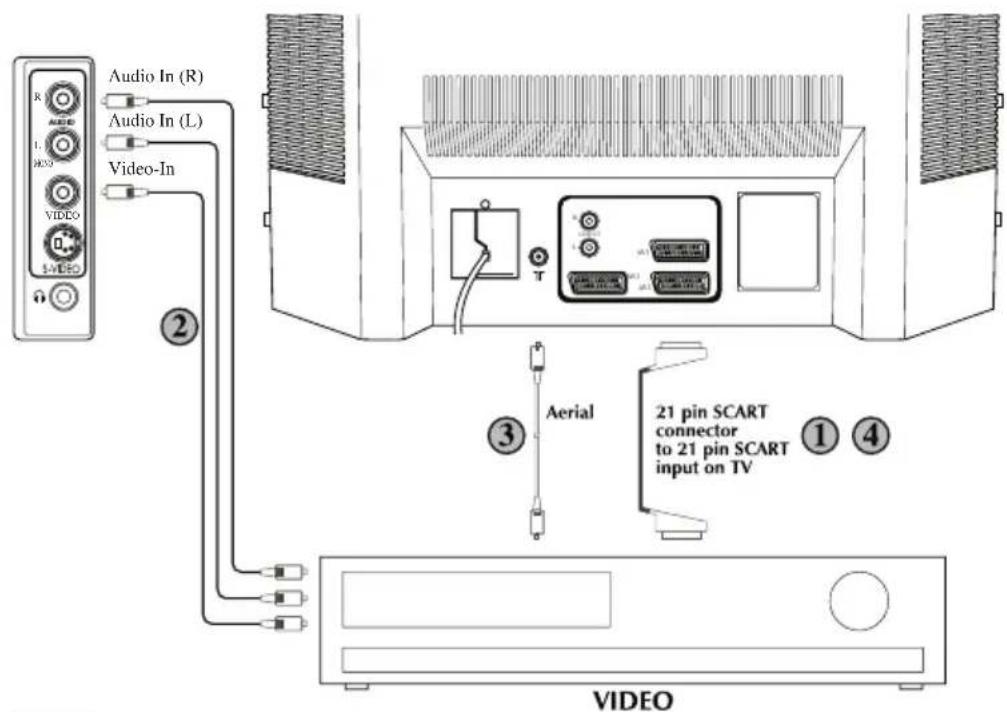 ITT CTV 2850 ST - ④ S- Magnétophone Vidéo - 3