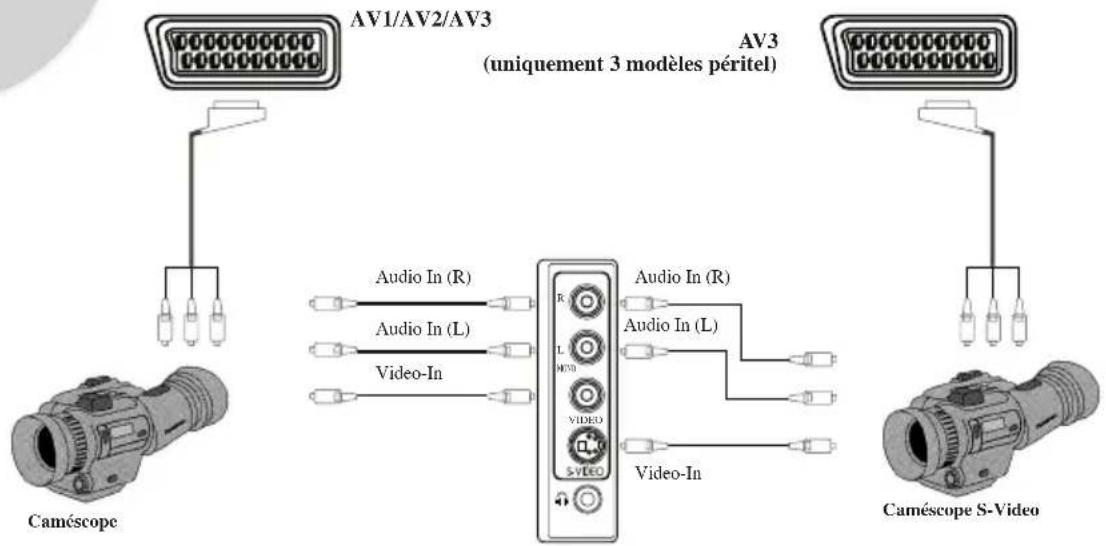 ITT CTV 2850 ST - Remarque : - 3