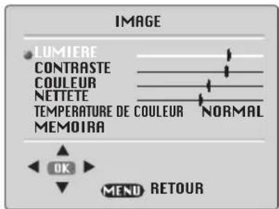 ITT CTV 2850 ST - Menu Image (bouton Vert) - 1