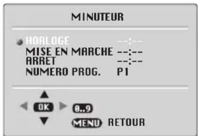 ITT CTV 2850 ST - Langue - 2