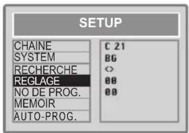 ITT CTV 28100 ST - Réglage Précis - 2
