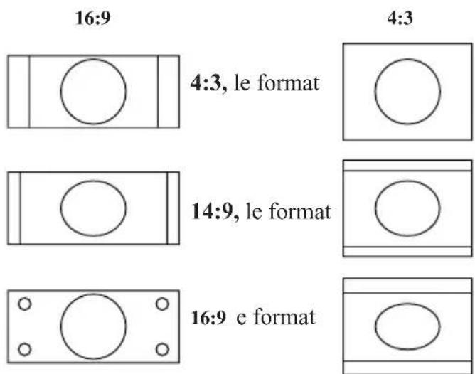 ITT CTV 28100 ST - Format Image - 2