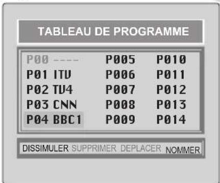 ITT CTV 28100 ST - Séléction de Programme - 2