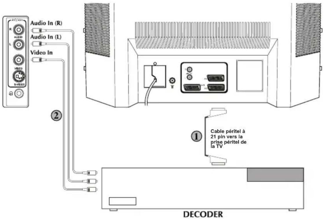 ITT CTV 28100 ST - Note - 1