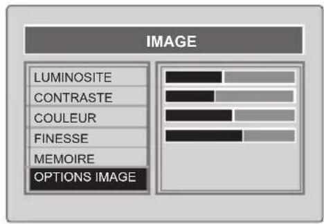 ITT CTV 28100 ST - Menu Image (Bouton Vert) - 1