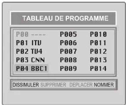 ITT CTV 28100 ST - Organisation des Programmes - 2