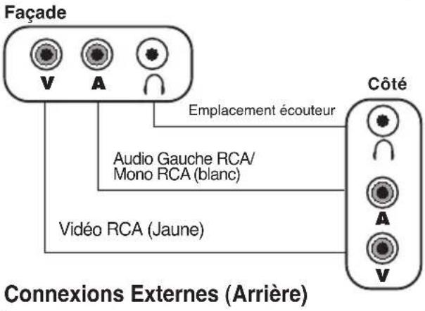 ITT CTV 2050 VT - Connexions Externes: (Façade ou côte) - 1