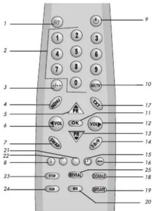 ITT CTV 2050 VT - La télécommande - 1