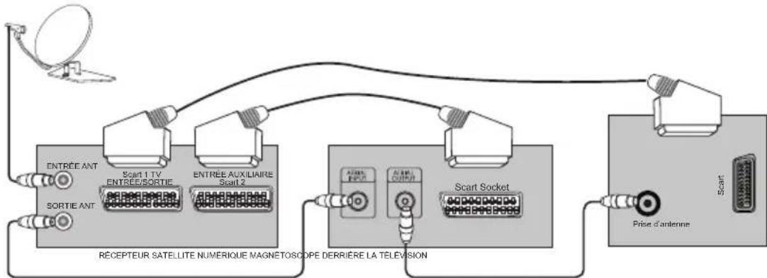 ITT CTV 2050 VT - Connexion d'un magnétoscope et d'un récepteur digital / satellite - 1