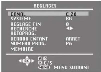 ITT CTV 2050 VT - Pour acceder au menu SETUP: - 1