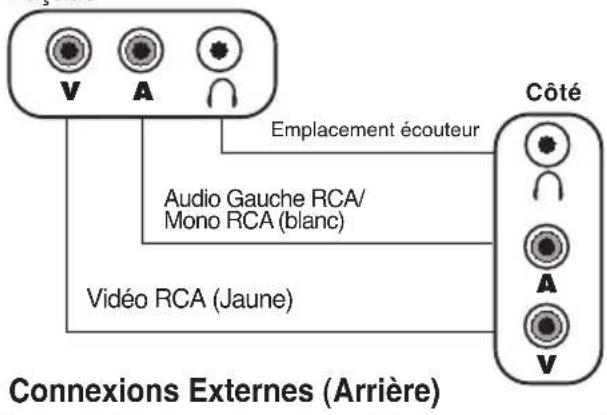 ITT CTV 1450 VT - Connexions Externes: (Façade ou côte) - 1