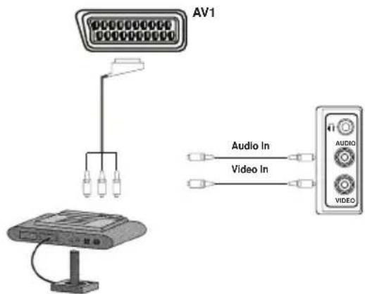 ITT CTV 1450 VT - Connexion des jours de TV et ordinateur - 1