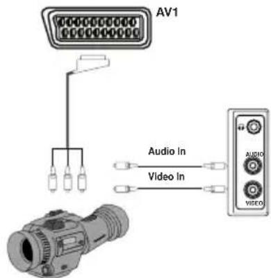 ITT CTV 1450 VT - Connexion de la TV avec un caméoscope - 1