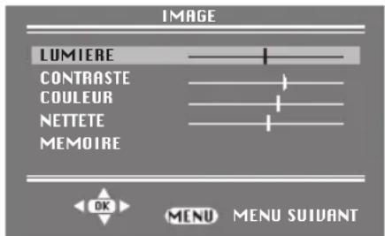 ITT CTV 1450 VT - - Menu d'Image - 1