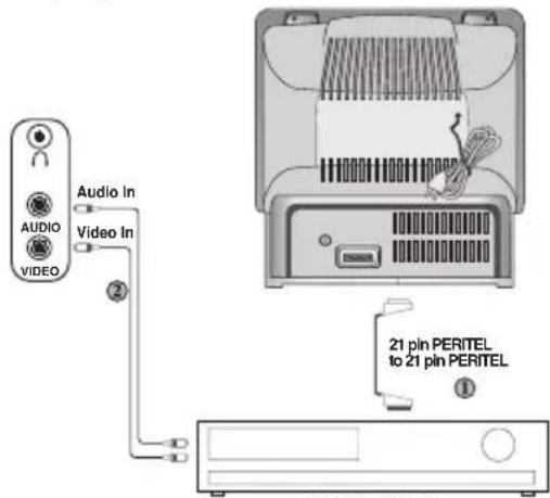ITT CTV 1450 VT - Via la prise hertzienne (Seulement pour le magnétoscope) - 1