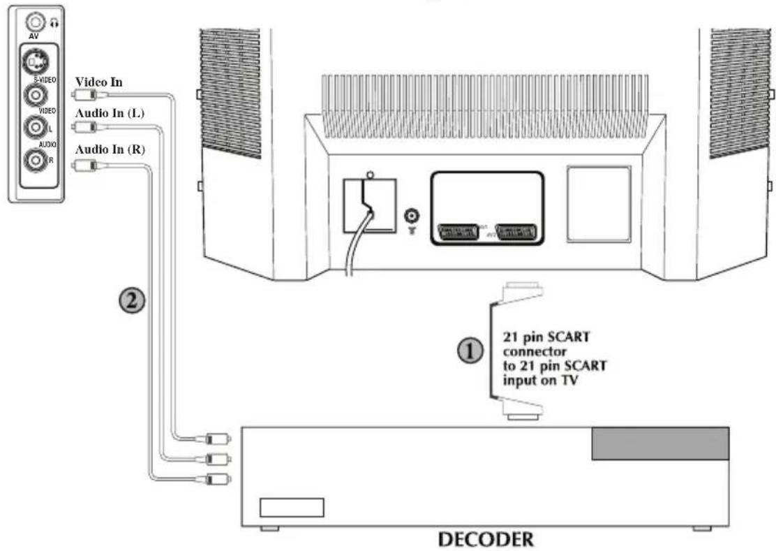 ITT CTV 2150 ST - Remarque : - 1