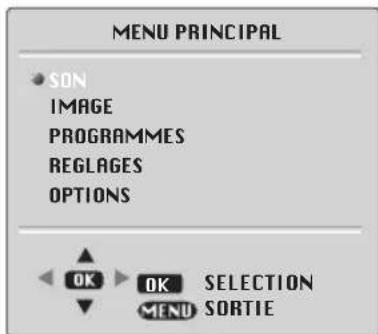 ITT CTV 2150 ST - Mise en Marche de la TV - 2