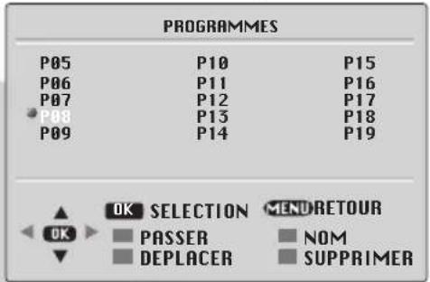 ITT CTV 2150 ST - Organisation des Programmes - 2