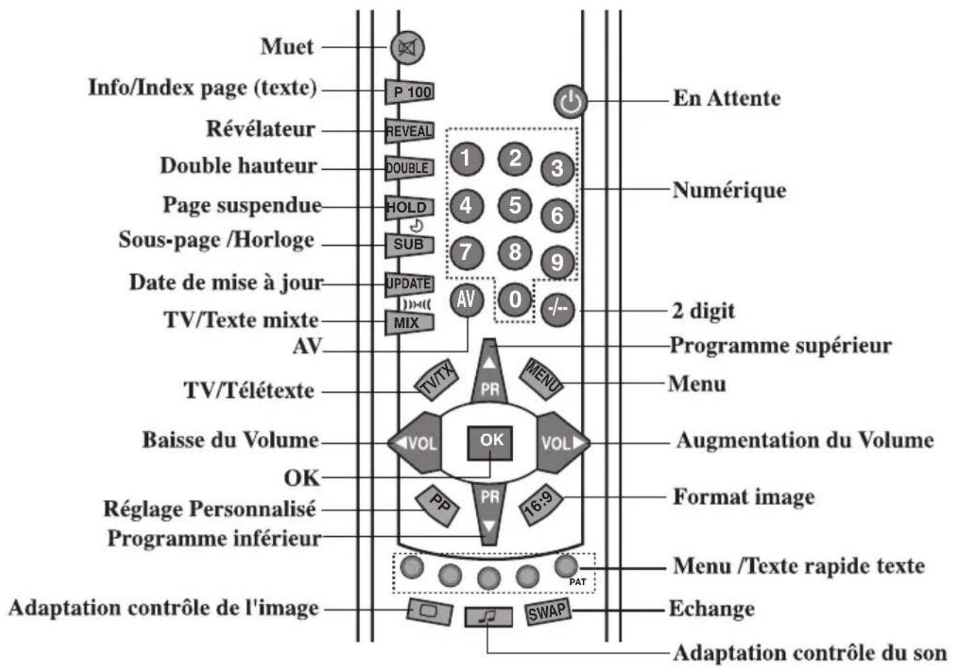 ITT CTV 2150 ST - Remarque : - 1