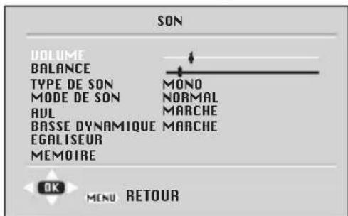 ITT CTV 2150 ST - Remarque : - 1