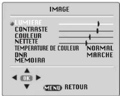 ITT CTV 2150 ST - Menu Image (bouton Vert) - 1