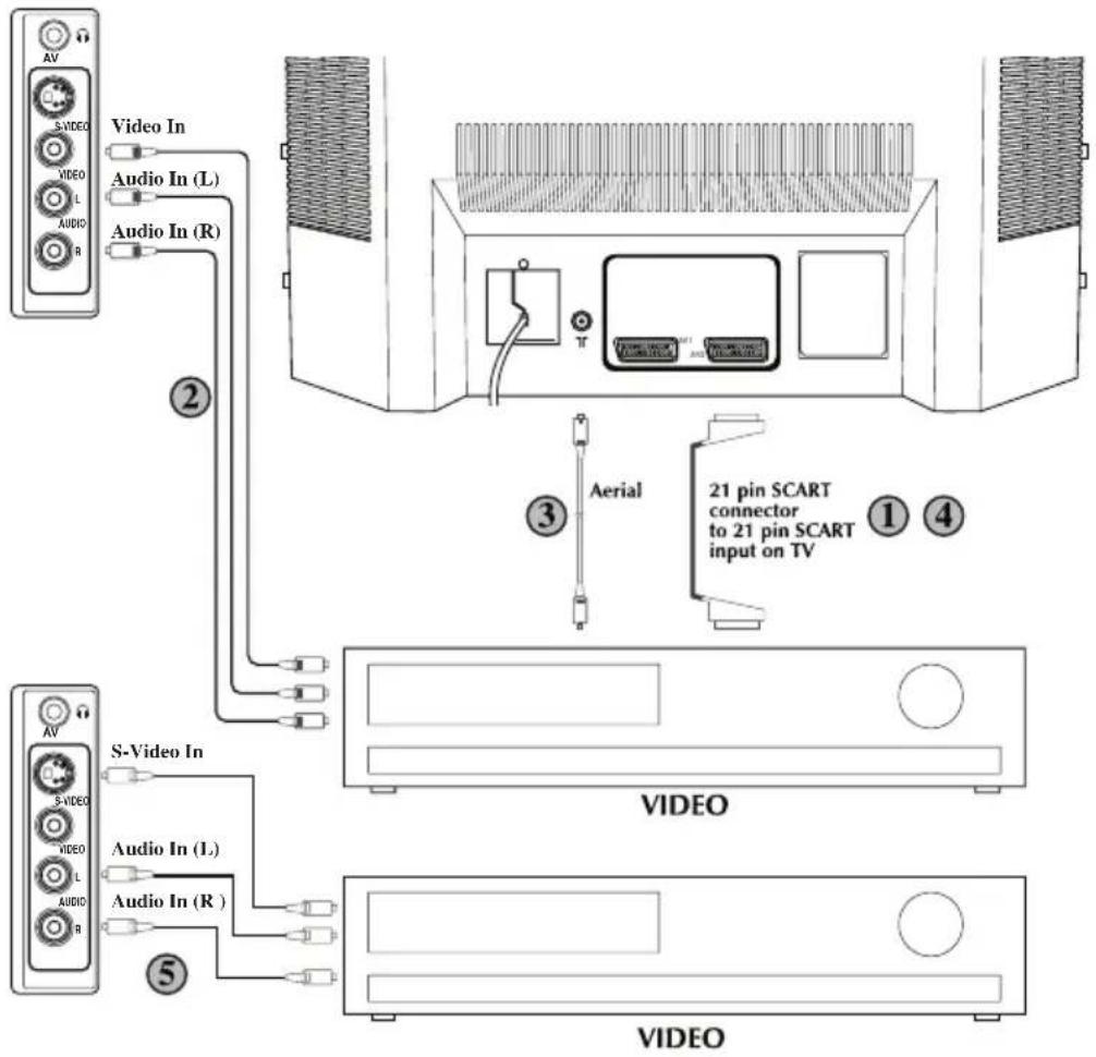 ITT CTV 2150 ST - ⑤ Raccordez la prise S-Vidéo à la prise - 2
