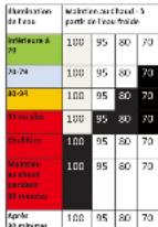 BRABANTIA BBEK1003 - SÉLECTION DU MODE EBULLITION (AVEC DE L'EAU FROIDE) : - 5