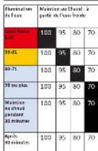 BRABANTIA BBEK1003 - SÉLECTION DU MODE EBULLITION (AVEC DE L'EAU FROIDE) : - 6