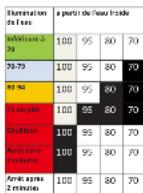 BRABANTIA BBEK1003 - SÉLECTION DU MODE EBULLITION (AVEC DE L'EAU FROIDE) : - 4