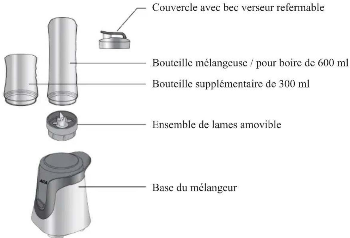 DOMO DO435BL - Garantie - 3