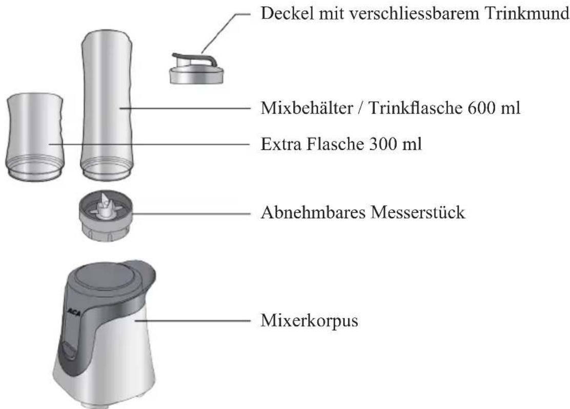 DOMO DO435BL - EINZELTEILE - 1