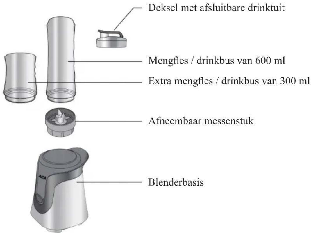 DOMO DO435BL - ONDERDELEN - 1